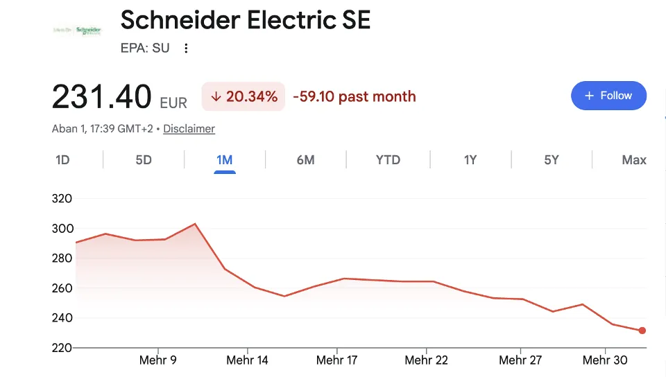 Schneider Electric SE